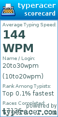 Scorecard for user 10to20wpm