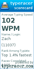 Scorecard for user 11037