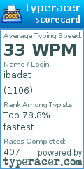 Scorecard for user 1106