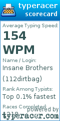 Scorecard for user 112dirtbag