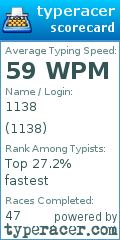 Scorecard for user 1138