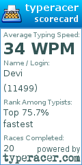 Scorecard for user 11499