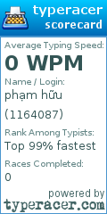 Scorecard for user 1164087