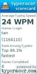 Scorecard for user 1164110
