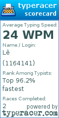Scorecard for user 1164141