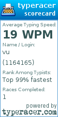 Scorecard for user 1164165