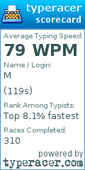 Scorecard for user 119s