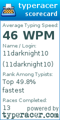 Scorecard for user 11darknight10