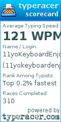 Scorecard for user 11yokeyboardenjoyer