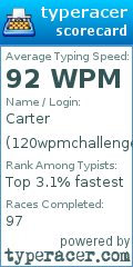 Scorecard for user 120wpmchallenge