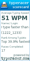 Scorecard for user 1222_1233