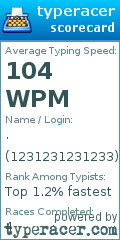 Scorecard for user 1231231231233