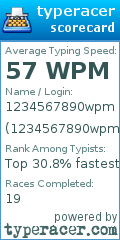 Scorecard for user 1234567890wpm