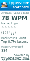 Scorecard for user 1234gg