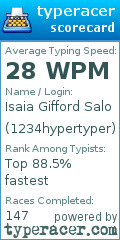 Scorecard for user 1234hypertyper