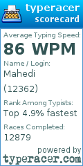 Scorecard for user 12362