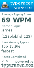 Scorecard for user 123blobfish123