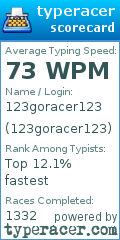 Scorecard for user 123goracer123