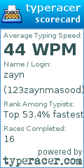 Scorecard for user 123zaynmasood