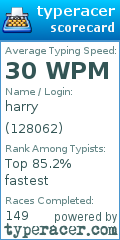 Scorecard for user 128062