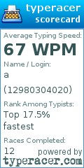 Scorecard for user 12980304020