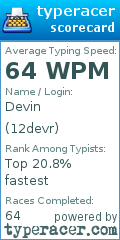 Scorecard for user 12devr