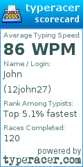 Scorecard for user 12john27