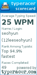 Scorecard for user 12leeseohyun