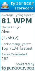 Scorecard for user 12pb12
