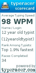 Scorecard for user 12yearoldtypist