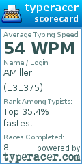 Scorecard for user 131375