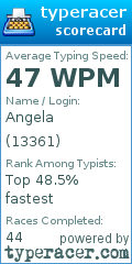 Scorecard for user 13361