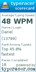 Scorecard for user 13789
