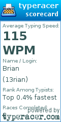 Scorecard for user 13rian