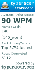 Scorecard for user 140_wpm