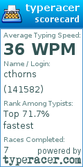 Scorecard for user 141582
