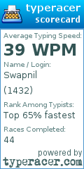 Scorecard for user 1432