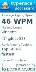 Scorecard for user 14gilesv01