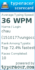 Scorecard for user 1510177vungocchau
