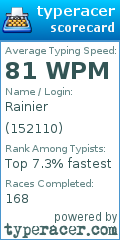 Scorecard for user 152110