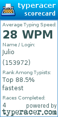 Scorecard for user 153972