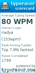 Scorecard for user 153wpm