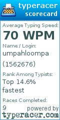 Scorecard for user 1562676
