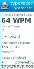 Scorecard for user 1592648