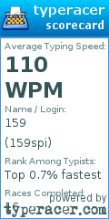 Scorecard for user 159spi