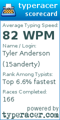Scorecard for user 15anderty