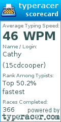 Scorecard for user 15cdcooper