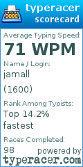 Scorecard for user 1600