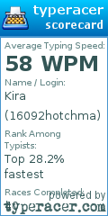 Scorecard for user 16092hotchma