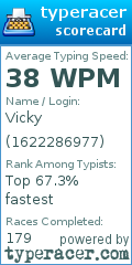 Scorecard for user 1622286977